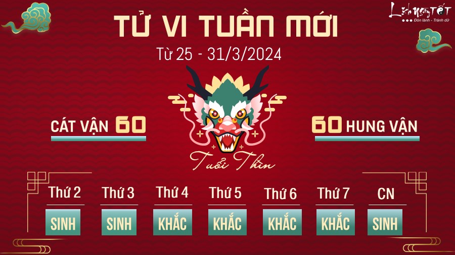 5-tu-vi-tuan-moi-cua-12-con-giap-tu-2531-3-2024-thin.JPG