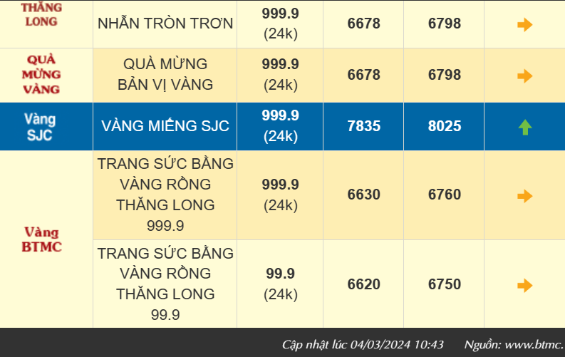 4-gia-vang-120240304124241.png?rt=20240304124259