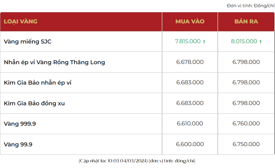 4-gia-vang-220240304124241.png?rt=20240304124335