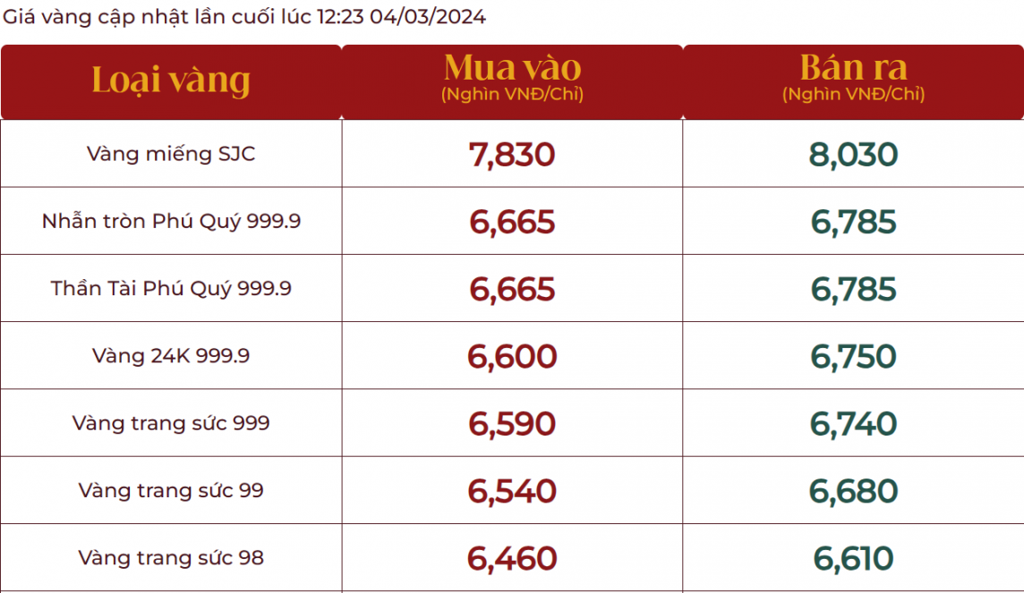 4-gia-vang-420240304124243.png?rt=20240304124400