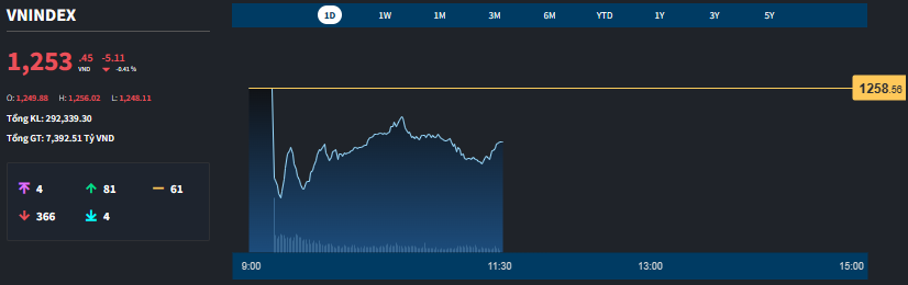 vnindex-intraday.png