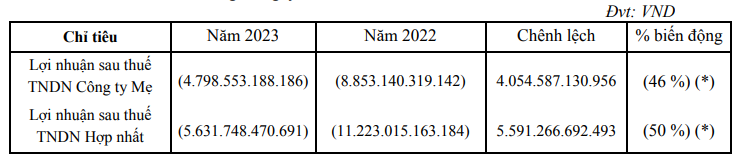 vietnam-airlines-du-kien-to-chuc-dai-hoi-co-dong-vao-thang-6-neu-lo-trinh-khac-phuc-co-phieu-bi-kiem-soat-1712648728.PNG