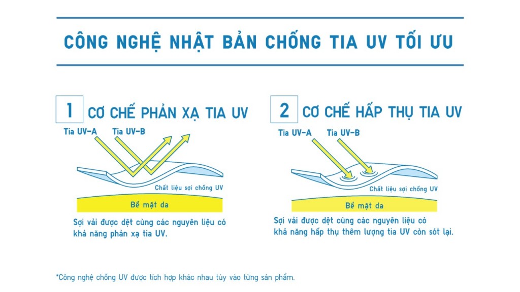 3-2-co-che-chong-tia-uv-cua-trang-phuc-chong-nang-tu-uniqlo20240404154952.jpg?rt=20240404155041