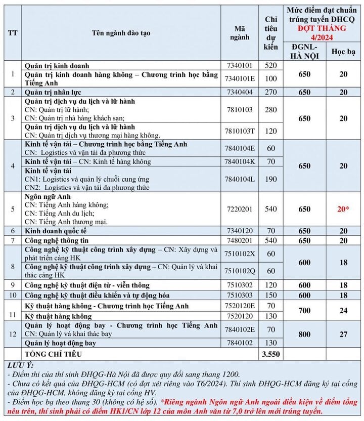 diem-hoc-vien-hang-khong-vn-16164930.jpg