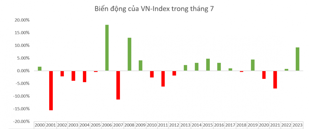 bien-dong-cua-vn-index20240701104102.png?rt=20240701104108
