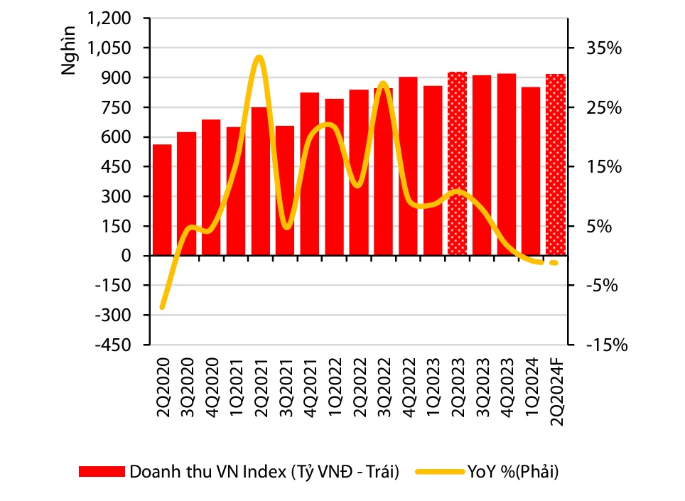 doanh-thu-vni.jpg