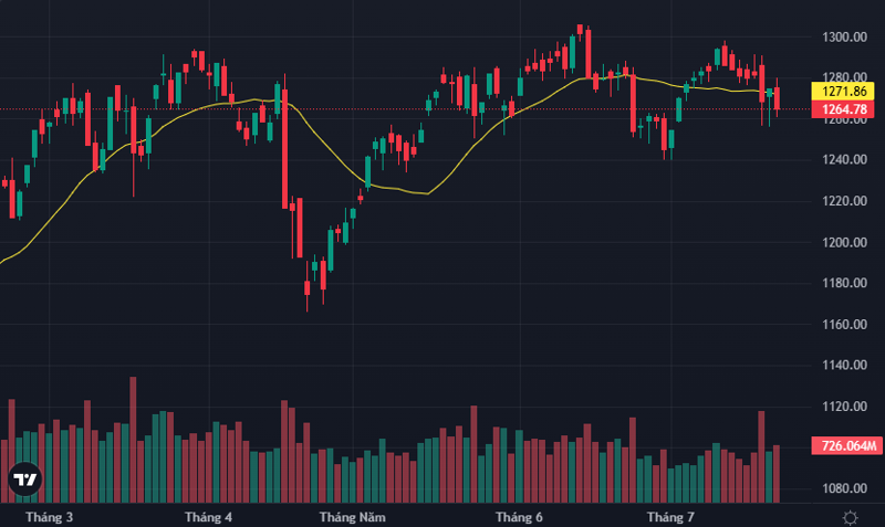vnindex-intraday.png