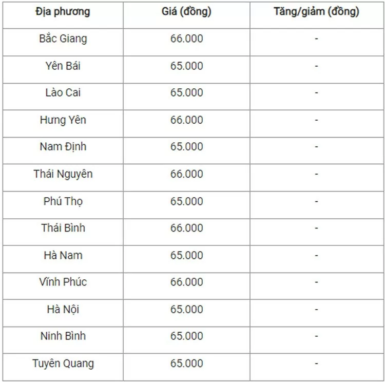Giá heo hơi hôm nay ngày 22/7/2024: Đi ngang trên diện rộng, cao nhất 66.000 đồng/kg