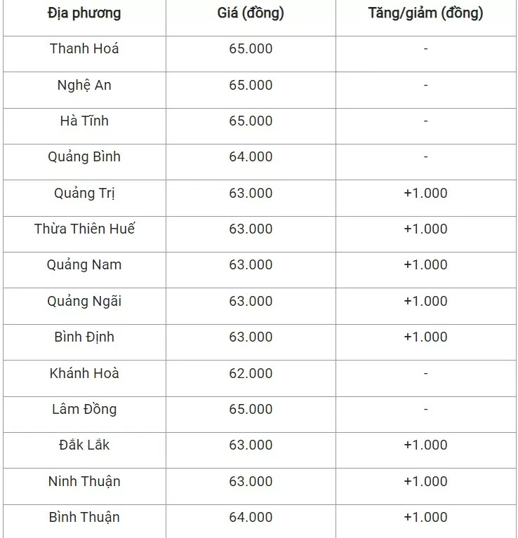 mien-trung20240725070754.webp?rt=202407251248