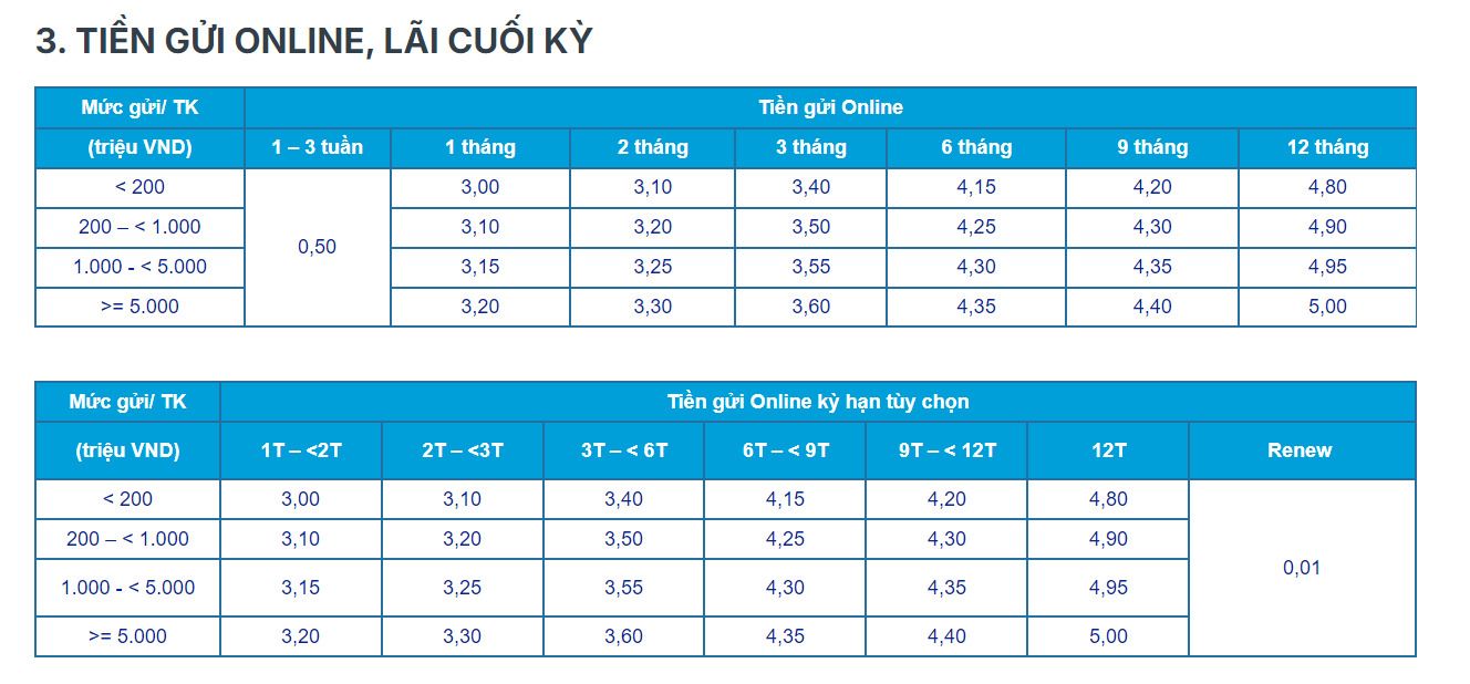 Biến động lãi suất 1.8: Tăng cao ngất ngưởng ngày đầu tháng