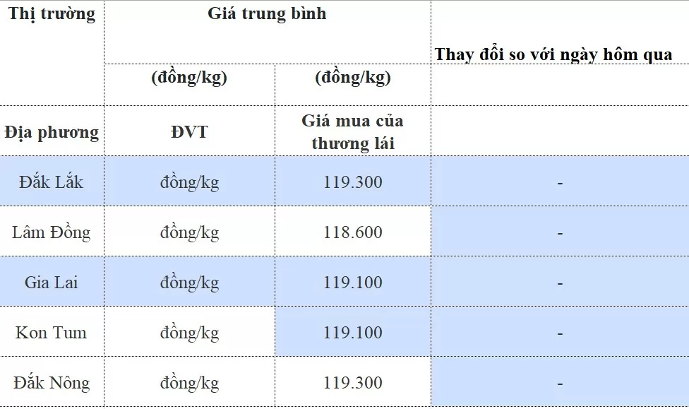 bang-gia-ca-phe-ngay-12820240812065830.webp?rt=202408120838