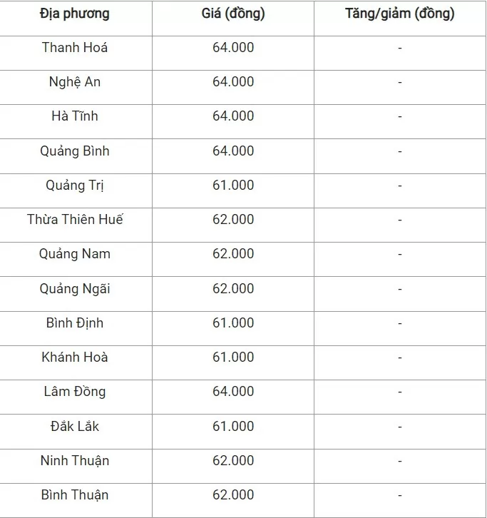 Giá heo hơi hôm nay ngày 14/8/2024: Tiếp tục đi ngang, giao dịch quanh mức 63.000 đồng/kg