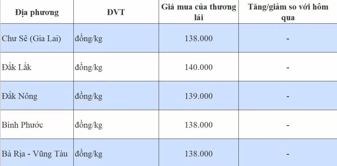 bang-gia-tieu-hom-nay-19820240819051037.webp?rt=202408191505