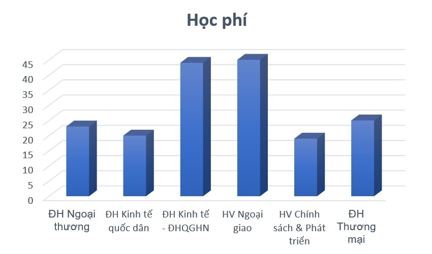 Hoc-Phi-Ktqt.jpg
