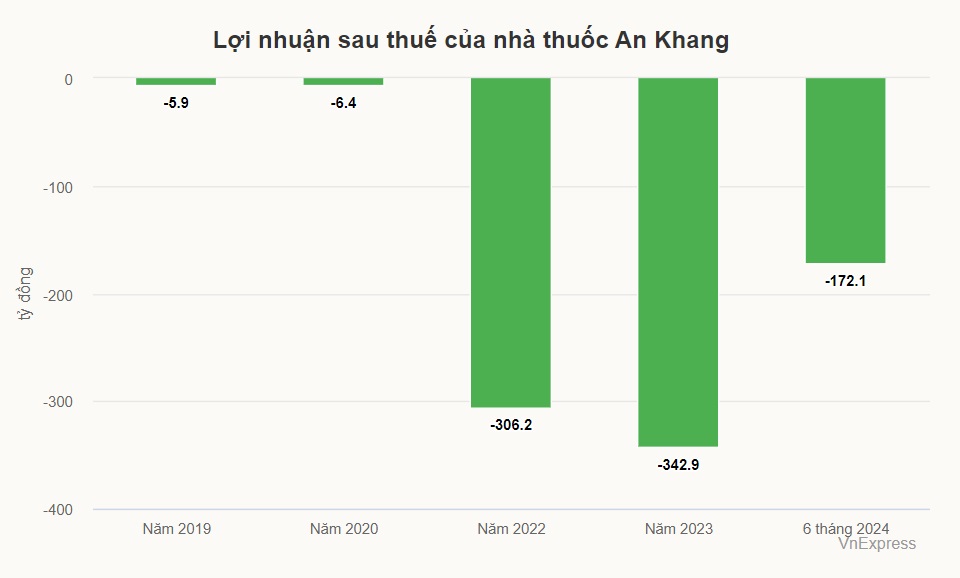 An Khang