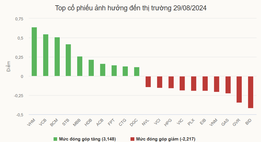 thi-truong-mo-cua-voi-tin-hieu-tich-cuc-nhom-ngan-hang-thanh-tru-do-2