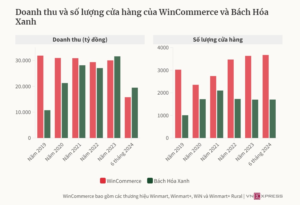 Bách Hóa Xanh