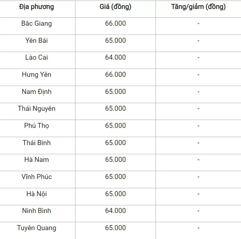 Giá heo hơi 