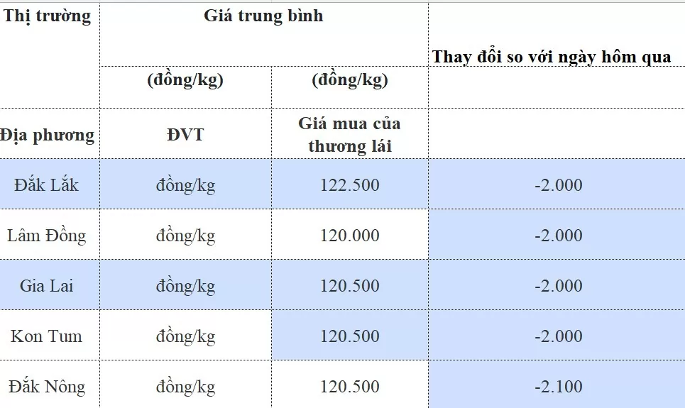 bang-gia-ca-phe-7820240807060318.webp?rt=202408070816