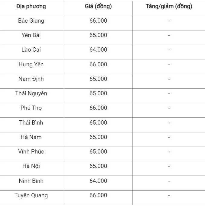 Giá heo hơi hôm nay ngày 9/8/2024: Giảm 1.000 đồng/kg ở miền Trung - Tây Nguyên và miền Nam