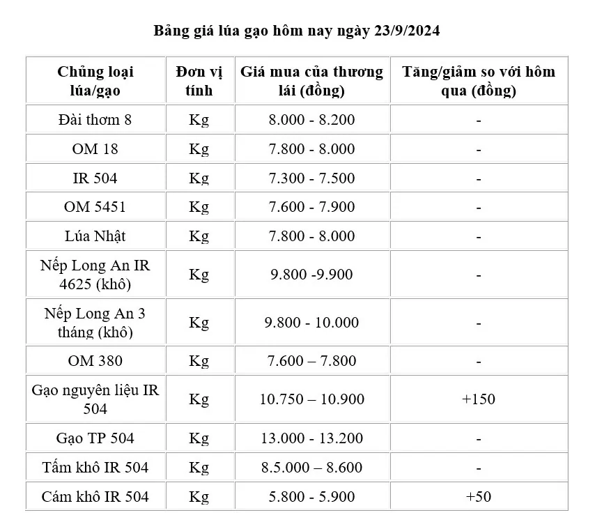 bang-gia-lua-gao-23920240923112646.webp?rt=202409231431