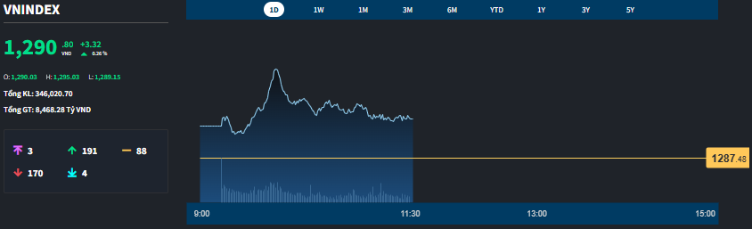 vnindex-intraday.png