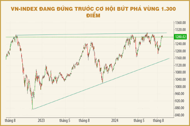 du-bao-xu-huong-thi-truong-chung-khoan-thang-9-002