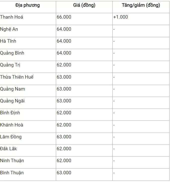 mien-trung20240909070310.webp?rt=202409091059