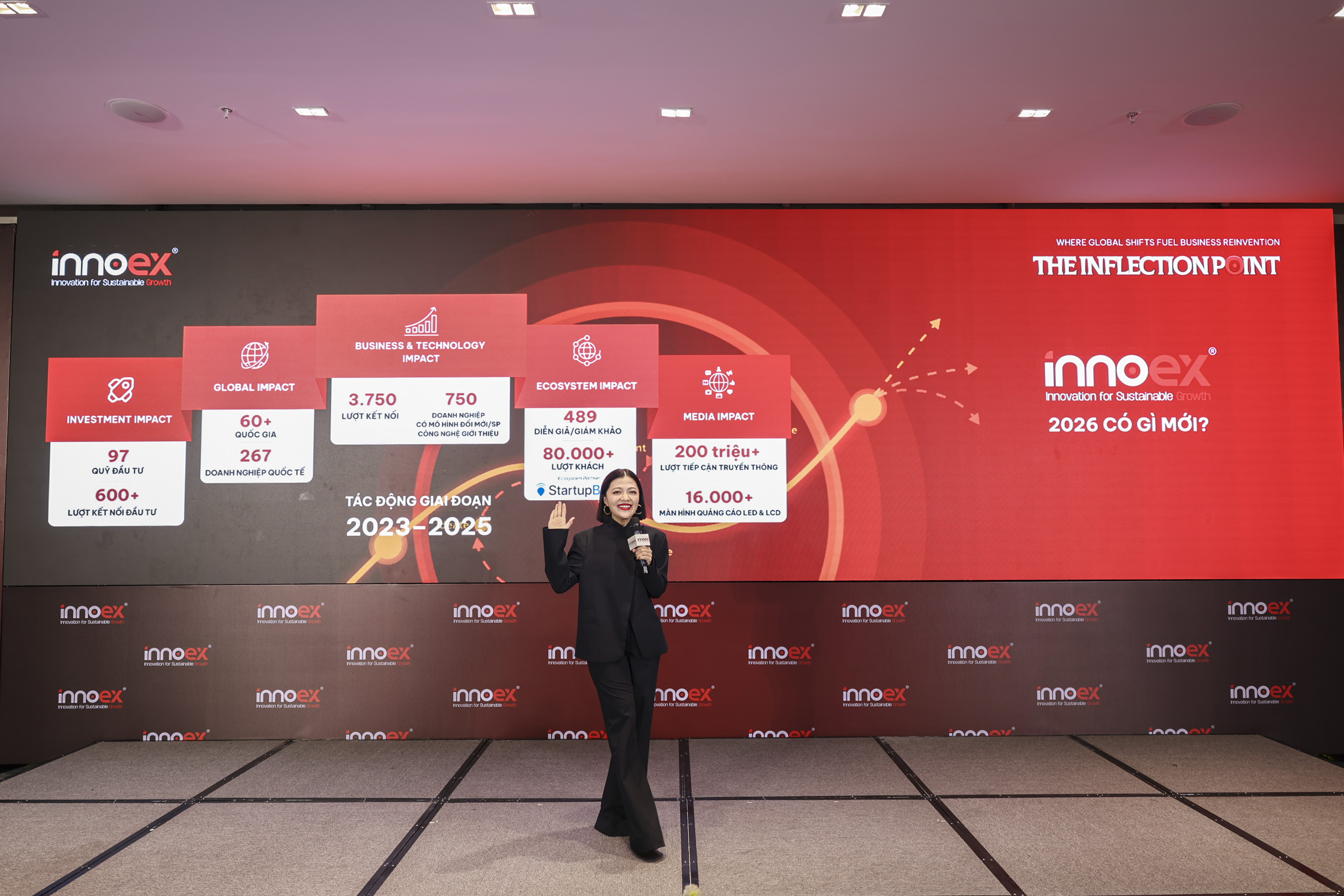 bà Trương Lý Hoàng Phi, Chủ tịch InnoEx