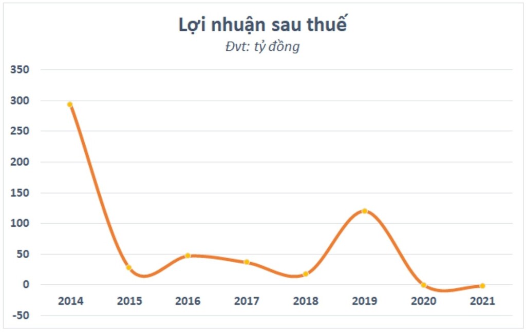 Hapro lỗ