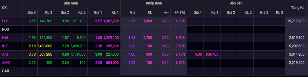 808-co-phieu-flc.png