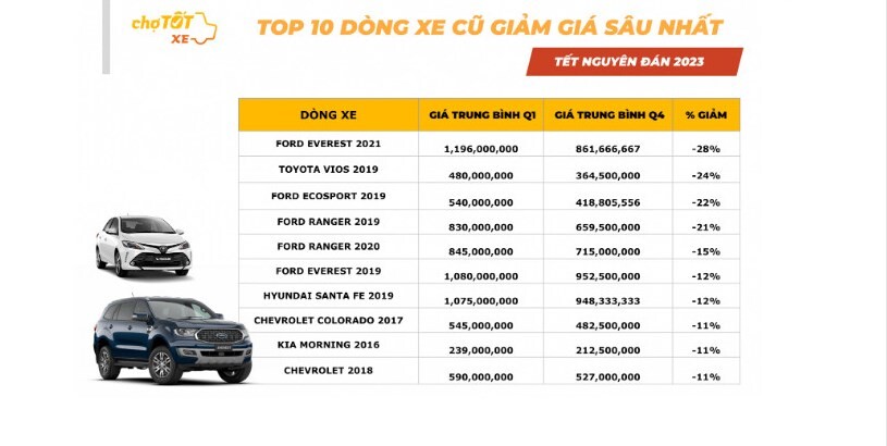 1143-giam-xe.jpg