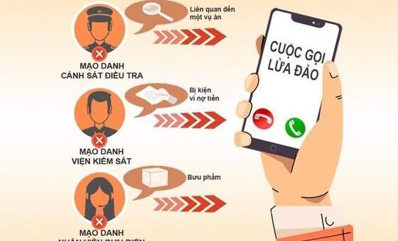 Cảnh báo tội phạm mạo danh cơ quan công an, tư pháp để lừa đảo