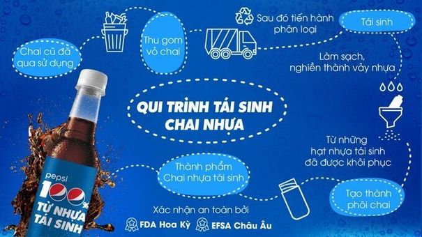 Pepsi ra mắt sản phẩm với bao bì được sản xuất từ 100% nhựa tái sinh