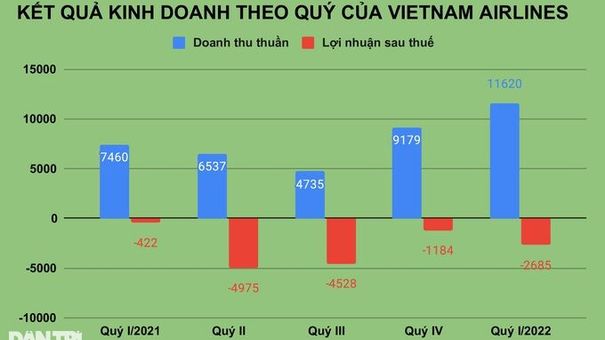 Lỗ lũy kế vượt 1 tỷ USD, Vietnam Airlines tính bán máy bay