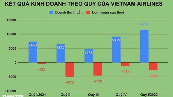 Lỗ lũy kế vượt 1 tỷ USD, Vietnam Airlines tính bán máy bay