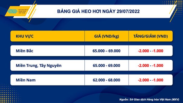 Thị trường hàng hóa ngày 29/7: Lực mua tiếp tục xu hướng áp đảo