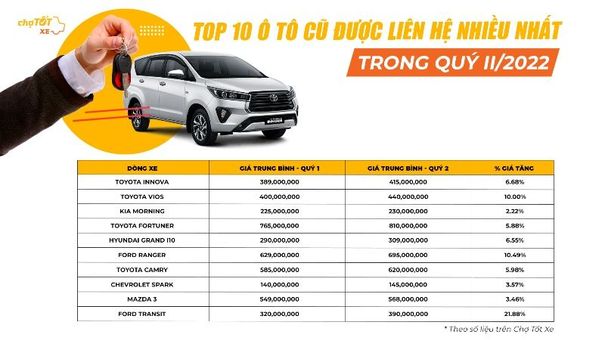 THỊ TRƯỜNG Ô TÔ CŨ SÔI ĐỘNG VỚI NHỮNG NGHỊCH LÝ VỀ GIÁ BÁN