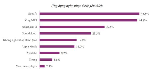 Làn sóng Hallyu vững vàng giữa mùa dịch