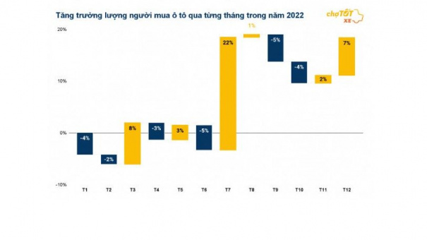 Thị trường ô tô sôi động trong mùa cao điểm dịp Tết nguyên đán