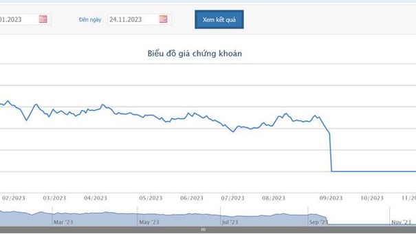 Ba Thành Viên Hội Đồng Quản Trị Rời Apax Holding, Cổ Phiếu Sắp Bị Hủy Niêm Yết