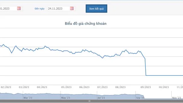 Ba Thành Viên Hội Đồng Quản Trị Rời Apax Holding, Cổ Phiếu Sắp Bị Hủy Niêm Yết