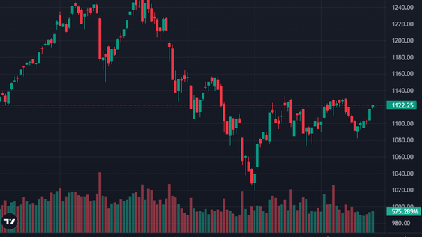 VN-Index Vẫn Giữ Được Sắc Xanh Cuối Phiến Ngày 26/12