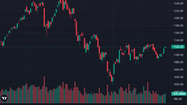 VN-Index Vẫn Giữ Được Sắc Xanh Cuối Phiến Ngày 26/12