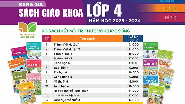 Giá sách giáo khoa lớp 4, 8, 11 mới tăng gấp 3