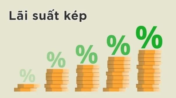 Lãi kép ngân hàng là gì? Cách tính lãi kép ngân hàng?