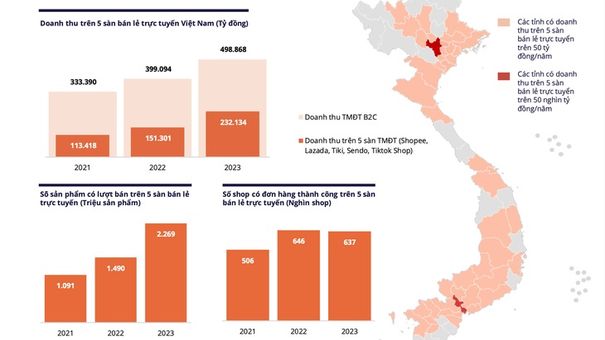 4 xu hướng kinh doanh trên sàn thương mại điện tử 2024