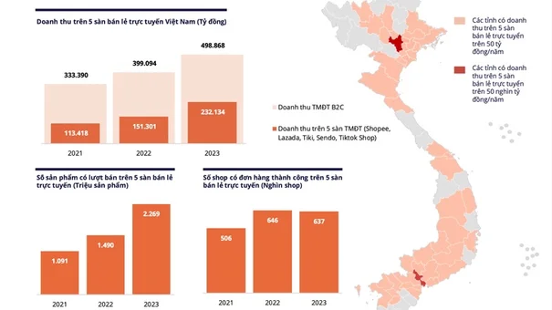 4 xu hướng kinh doanh trên sàn thương mại điện tử 2024