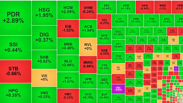 Vn-Index Ngày 26/1 Tăng Nhờ Vào Nhóm Ngân Hàng