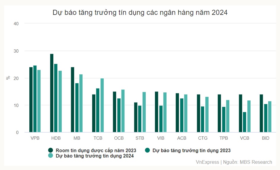 Ngân hàng có thể lãi cao trở lại năm nay